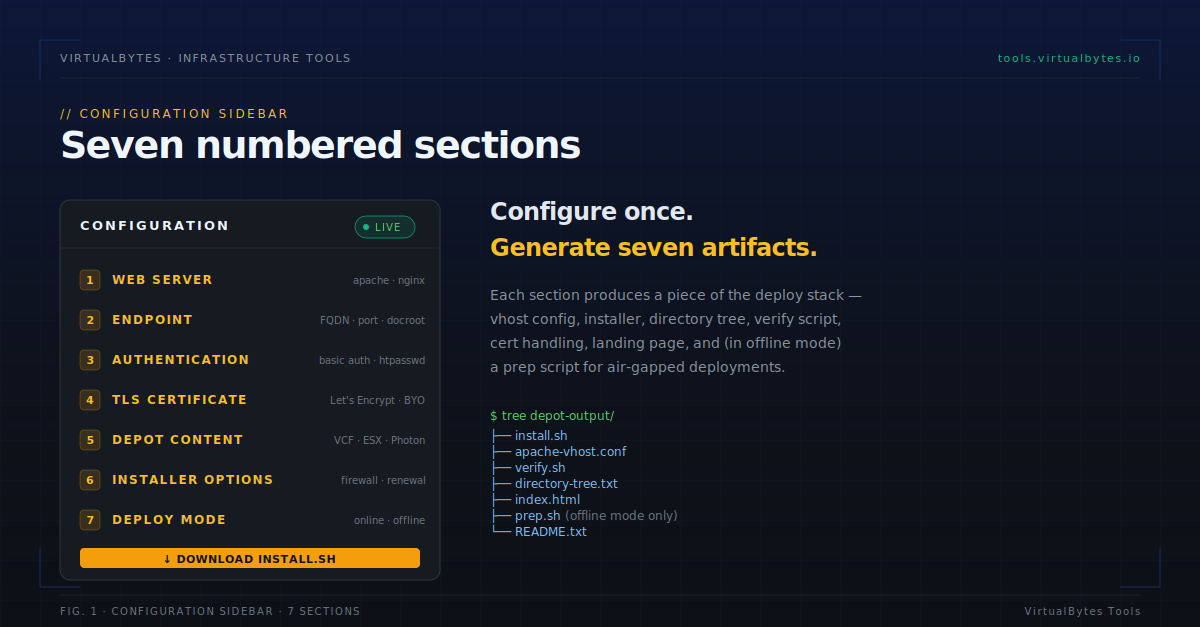 Generator configuration sidebar with seven numbered sections