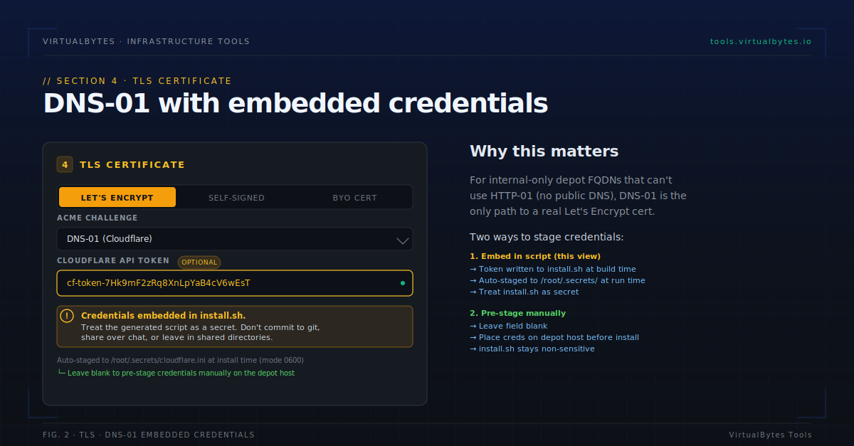 DNS-01 credentials warning displayed in the tool