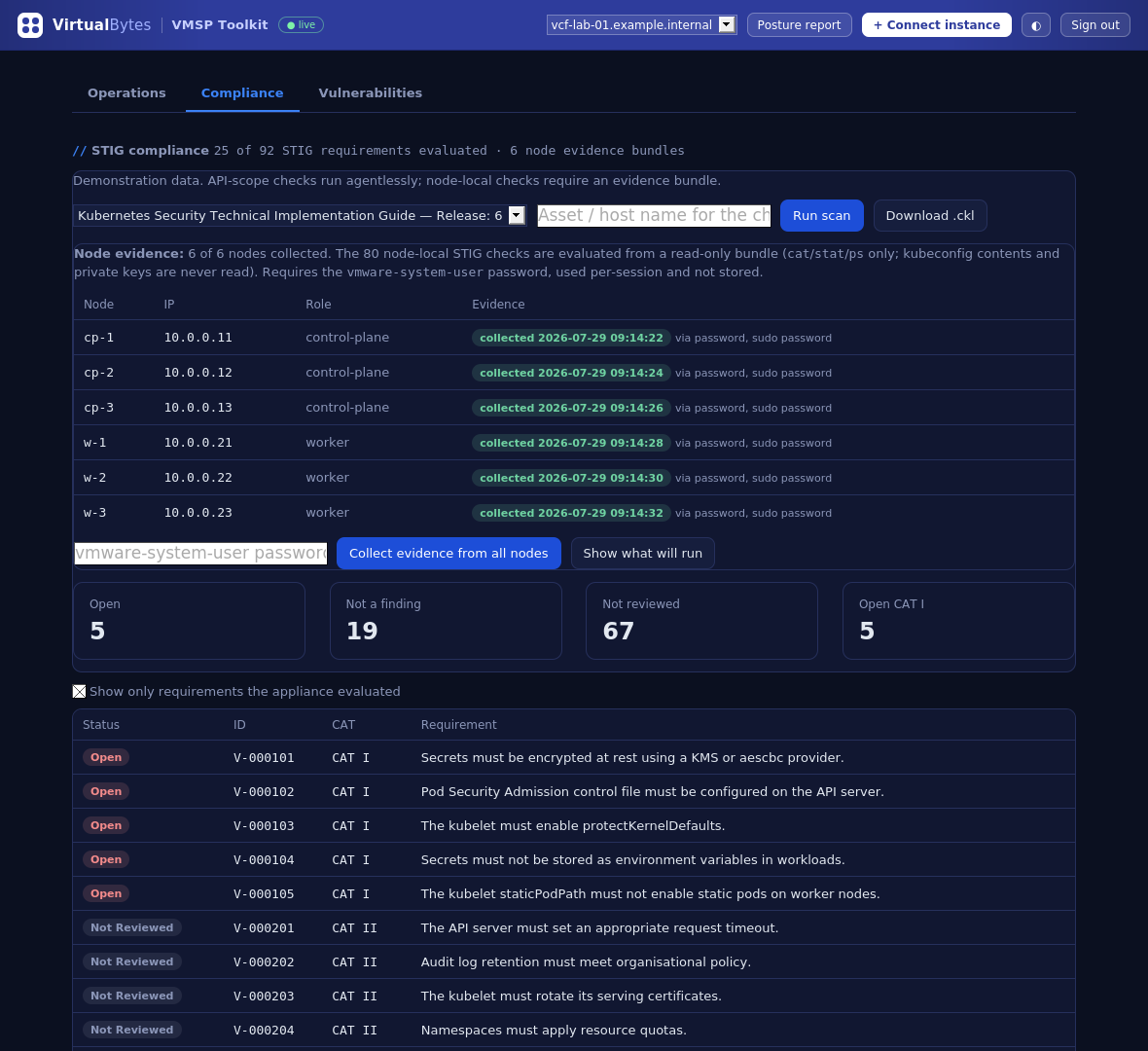 Compliance tab showing 25 of 92 STIG requirements evaluated, six collected node evidence bundles, and a requirement table mixing Open, NotAFinding and Not_Reviewed states.