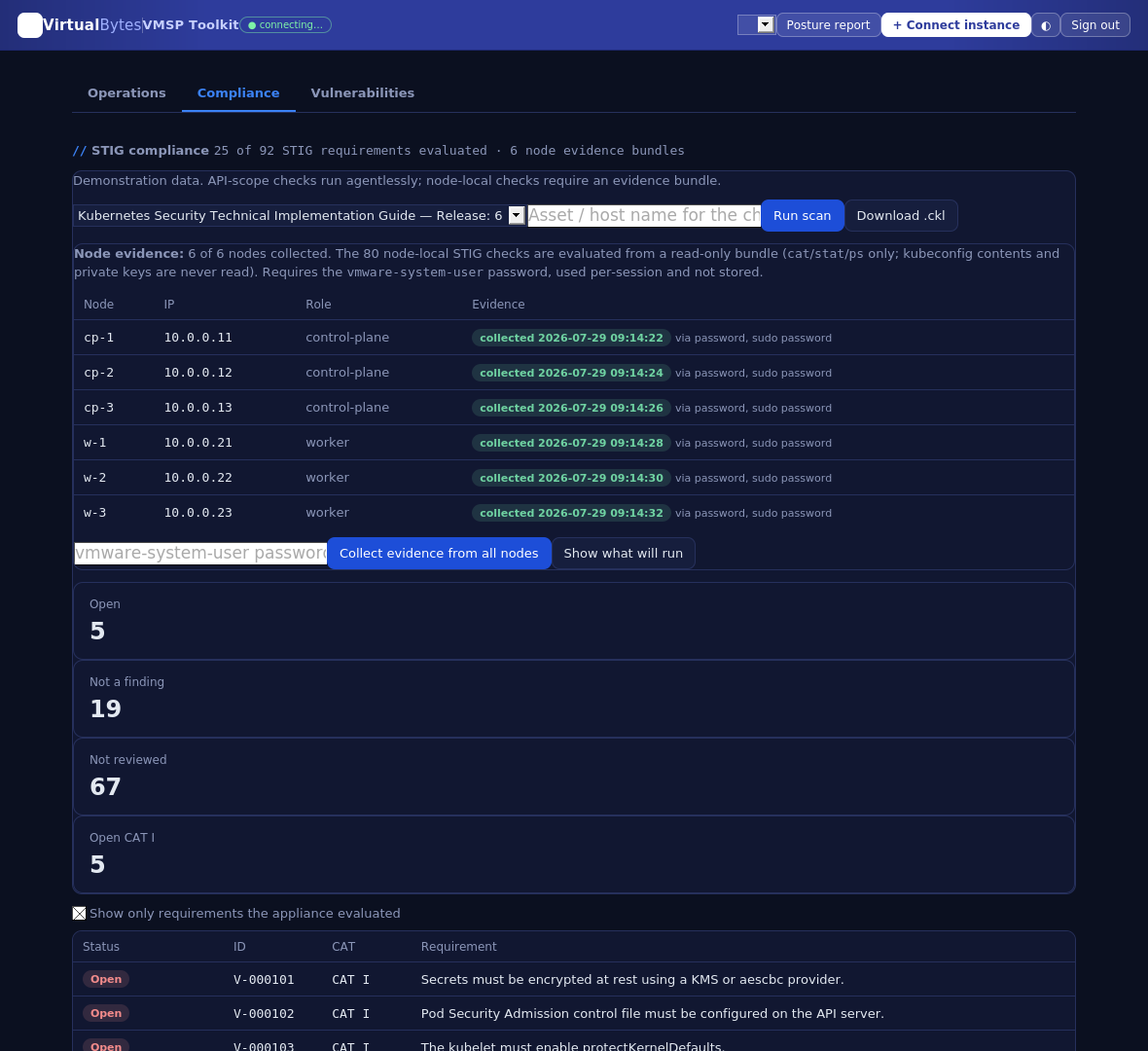 Compliance tab showing 25 of 92 STIG requirements evaluated, six collected node evidence bundles, and a requirement table mixing Open, NotAFinding and Not_Reviewed states.