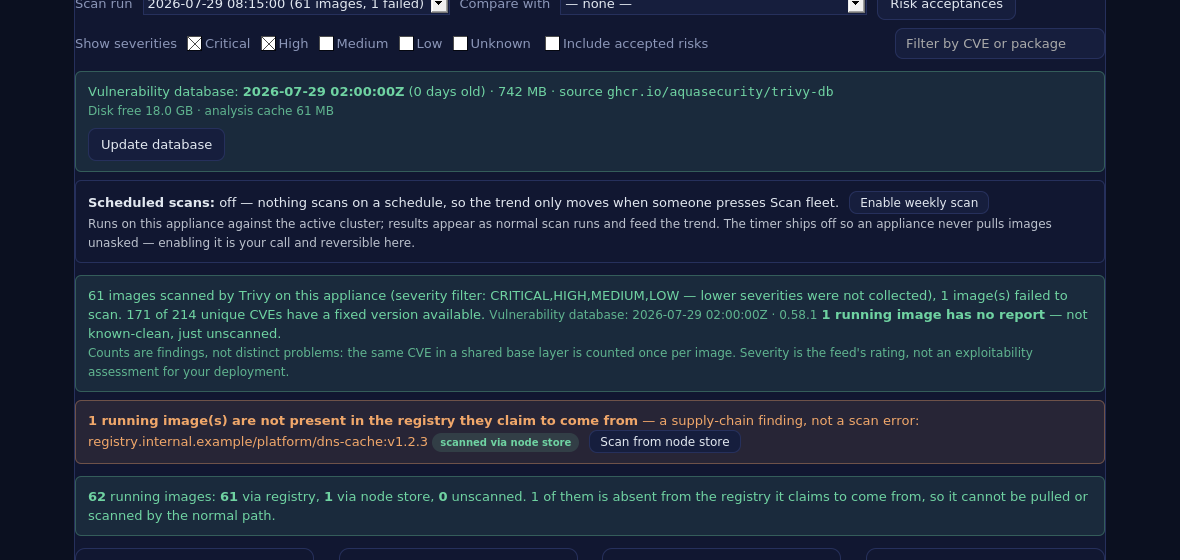 Coverage line reading 62 running images: 61 via registry, 1 via node store, 0 unscanned, above an amber banner flagging an image absent from its registry with a Scan from node store action.