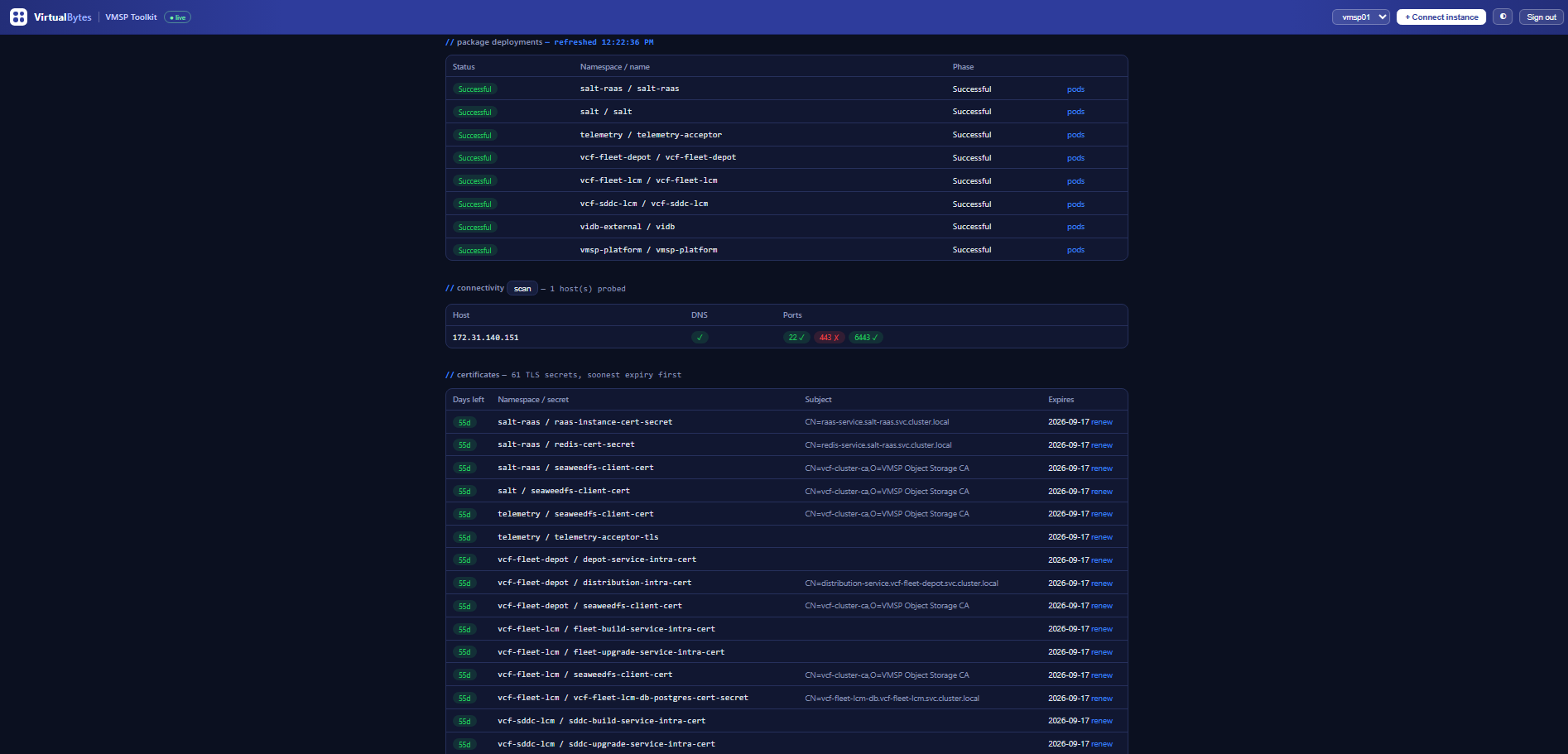 Package deployments, connectivity matrix, and certificate sweep panels