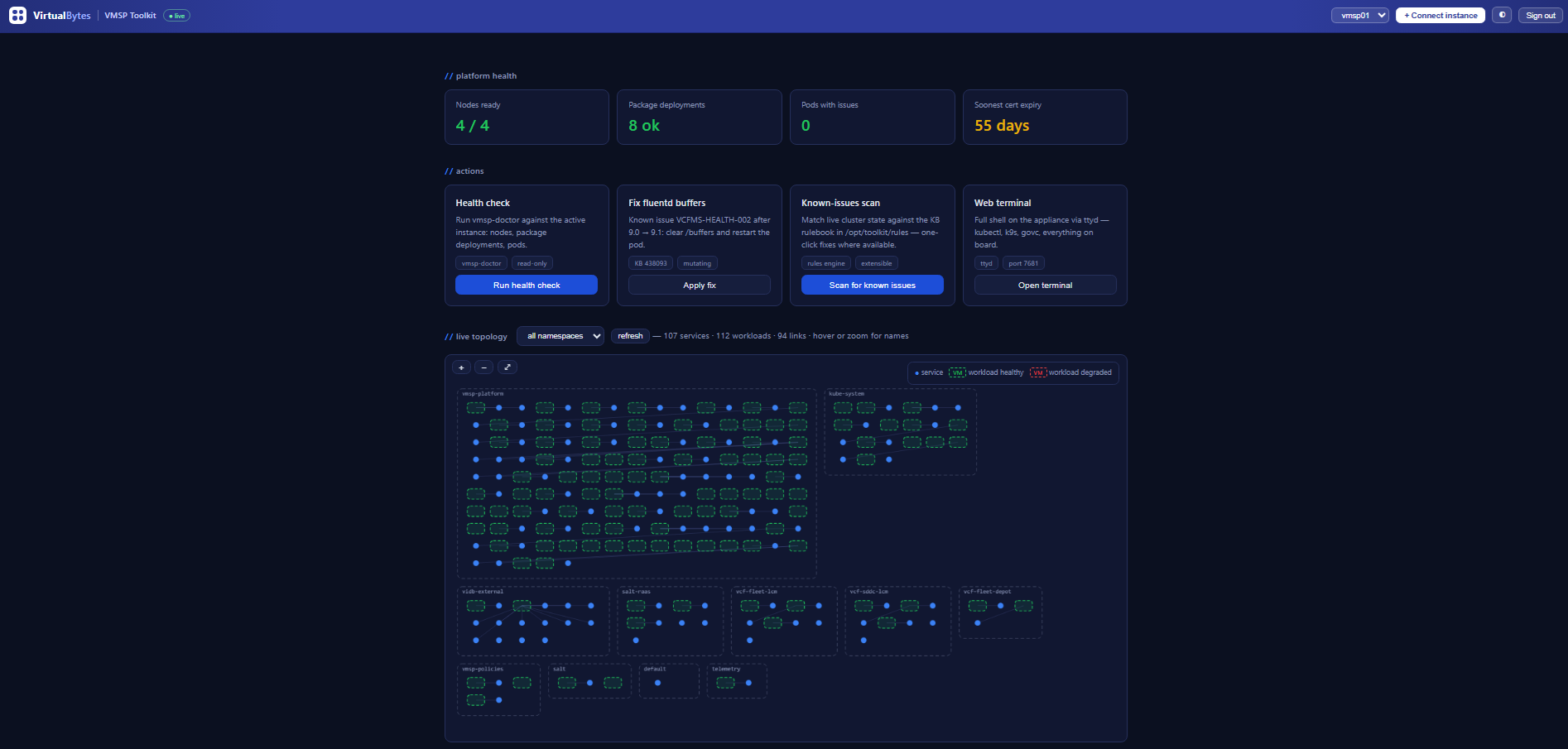 VMSP Toolkit dashboard with live namespace-grouped topology map