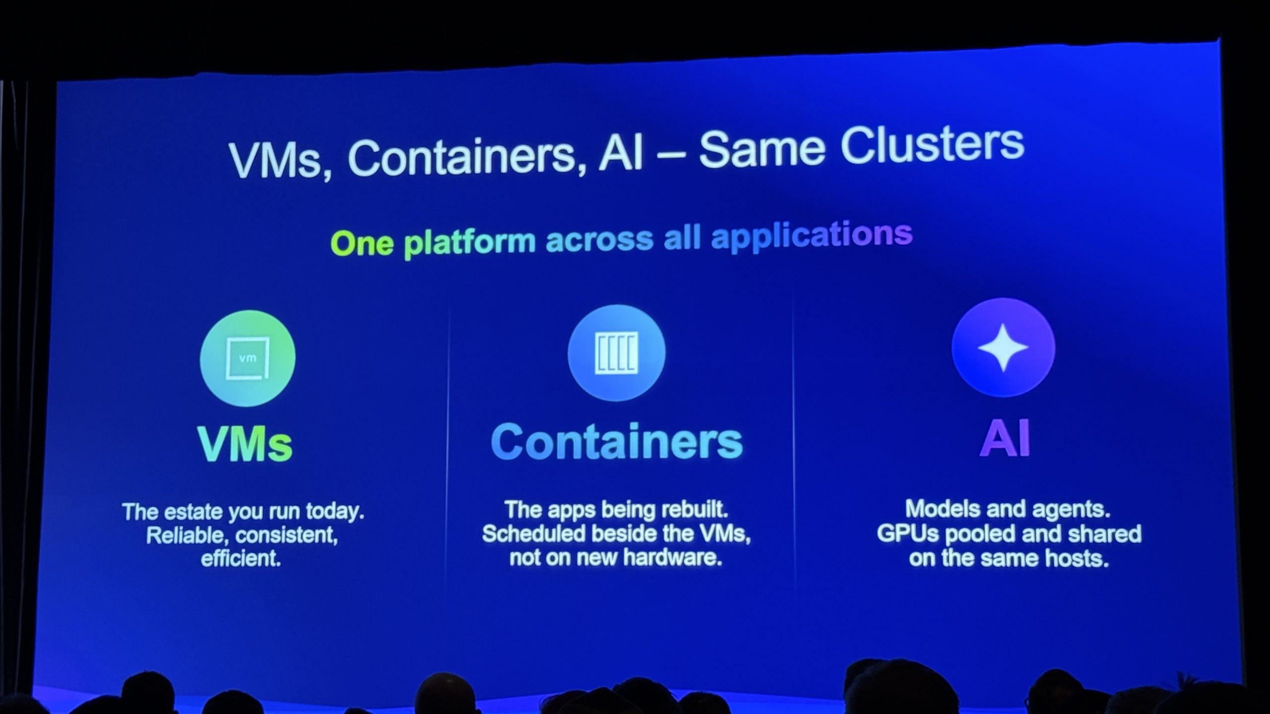 Slide reading VMs, Containers, AI, Same Clusters: one platform across all applications