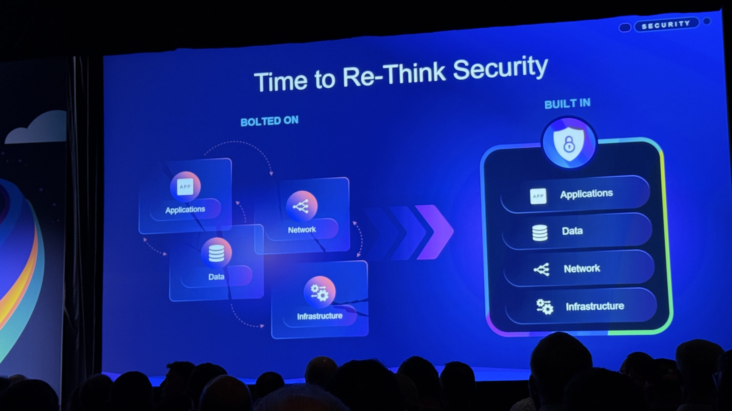 Slide titled Time to Re-Think Security contrasting bolted-on security with built-in security
