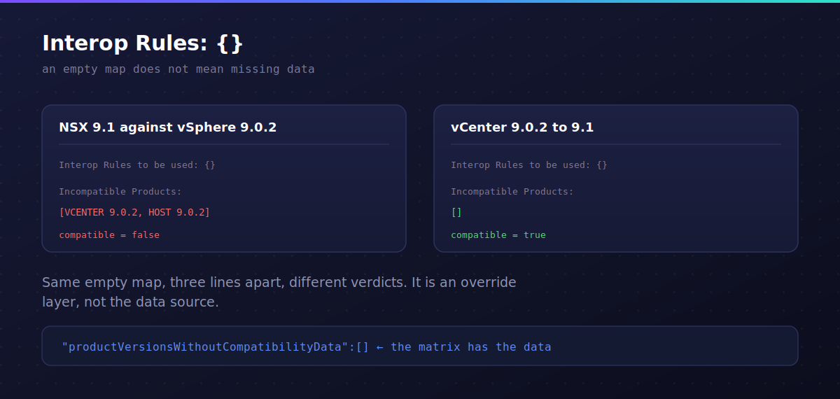 Two log evaluations with an identical empty interop rules map returning opposite verdicts