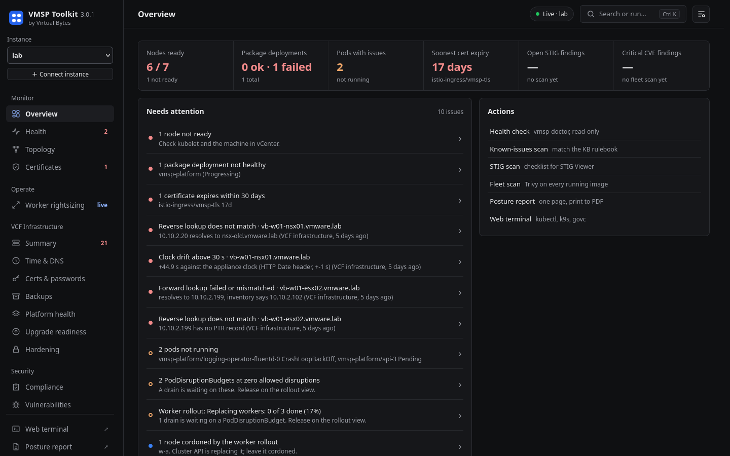 Overview page in the dark theme with a KPI strip, a Needs attention list and actions.
