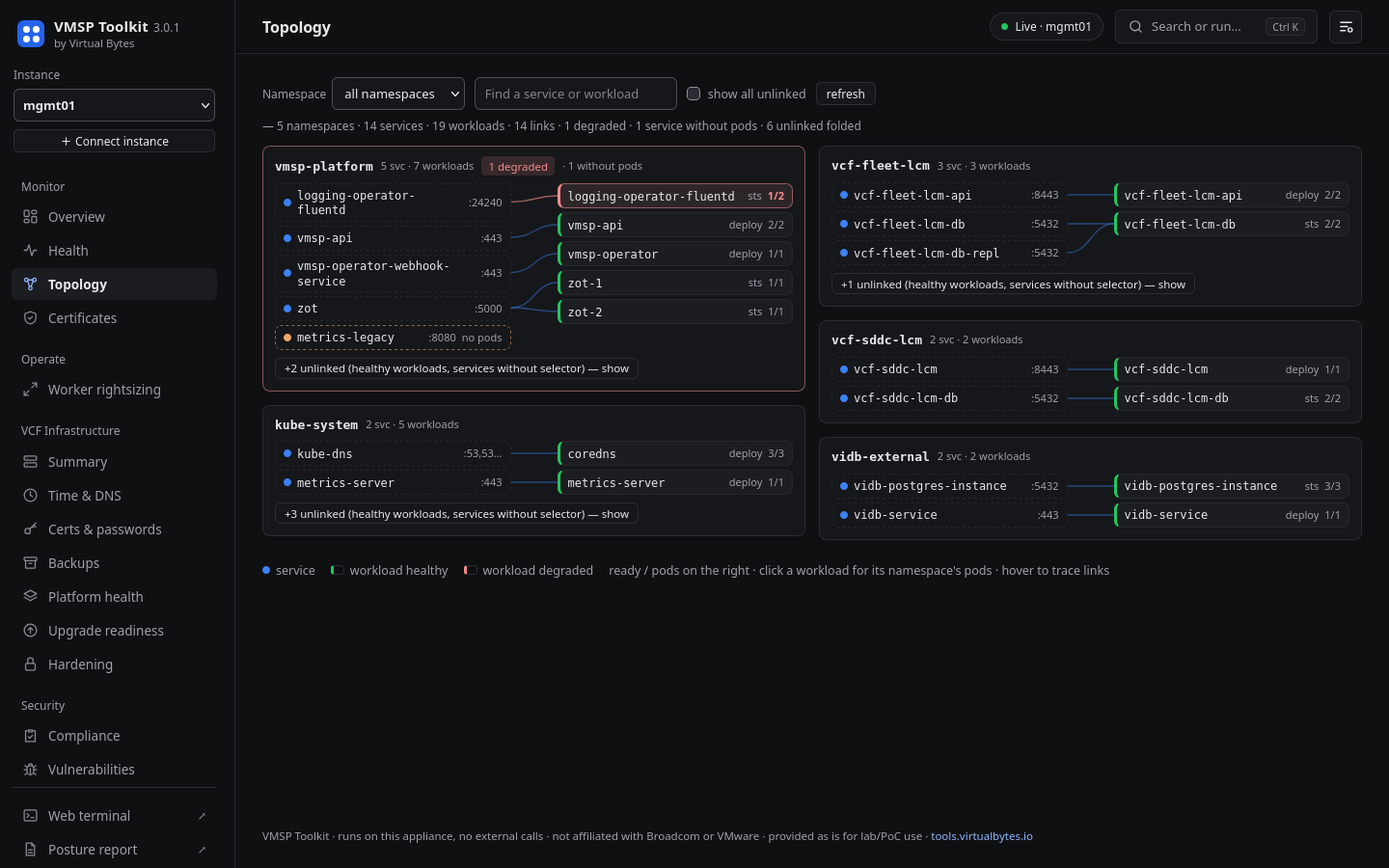 Topology in the dark theme with five namespace cards. The vmsp-platform card is first and marked 1 degraded, and one service is marked no pods.