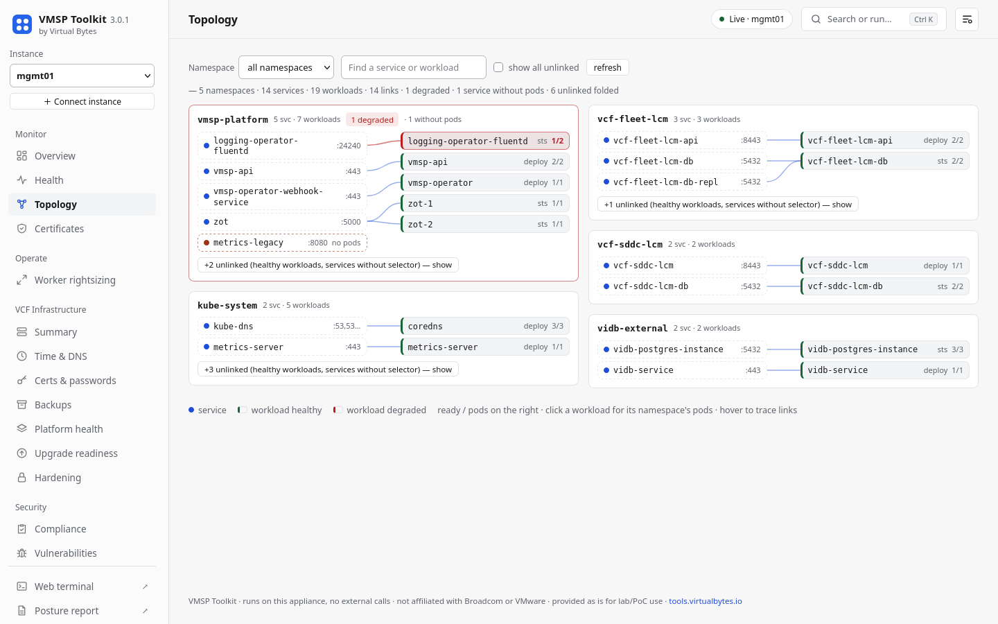 The same topology view in the light theme.